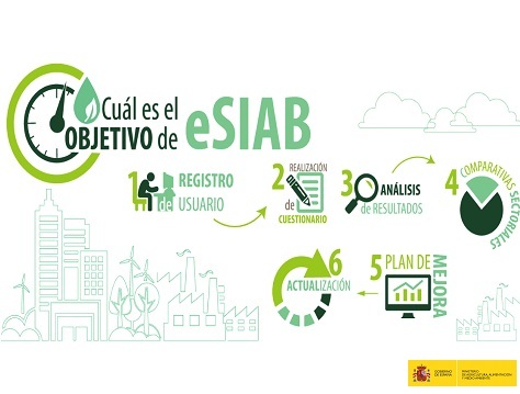 e-siab: la nueva herramienta de autoevaluación de la&nbsp;sostenibilidad