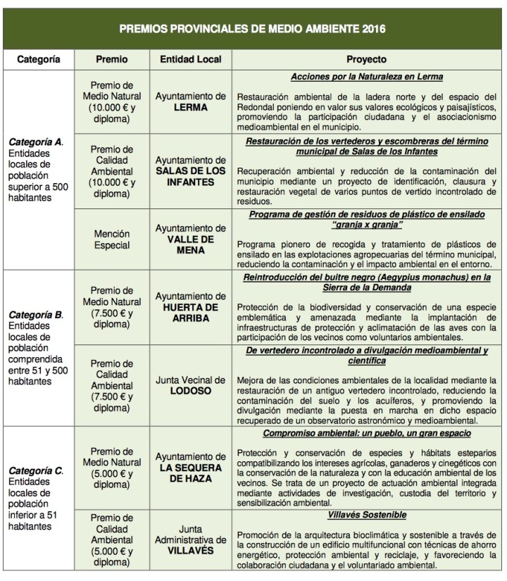 premios medio ambiente.jpg