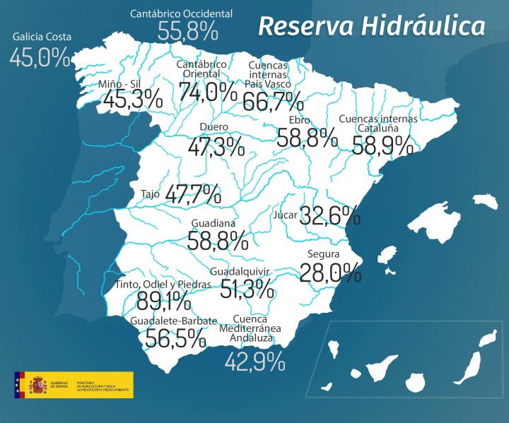 La reserva hidráulica española se encuentra al 50,6% de su&nbsp;capacidad